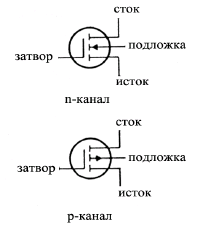 Условные графические изображения