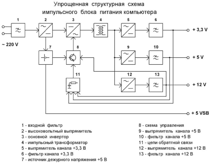 Упрощенная структурная схема ИБП