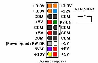 Установка кнопки или тумблера