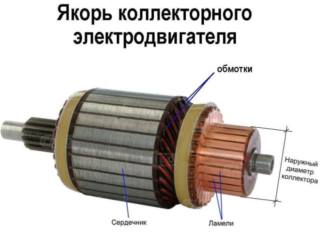 Якорь коллекторного электродвигателя
