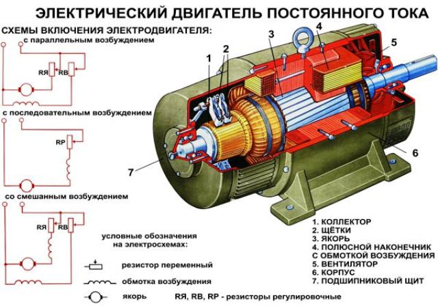 Электричсекий двигатель постоянного тока