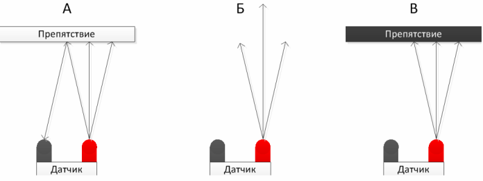 Принцип работы фотодатчиков