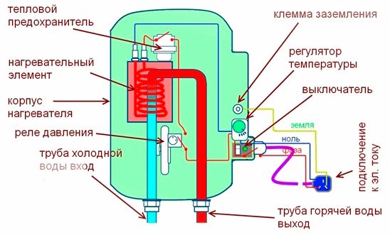 Проточный водонагреватель