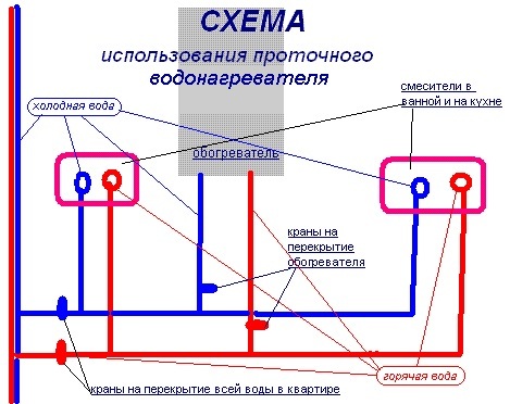 Схема использования проточного водонагревателя