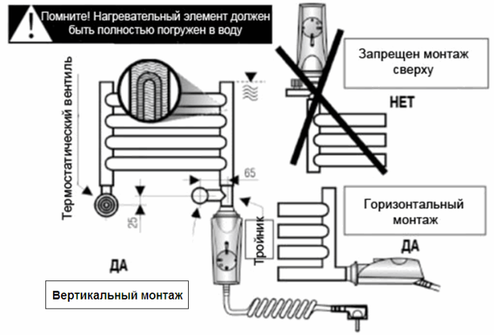 Монтаж электрического полотенцесушителя