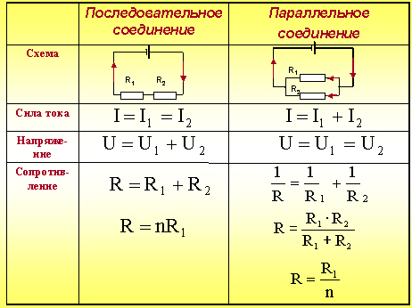Последовательное и параллельное соединение резисторов