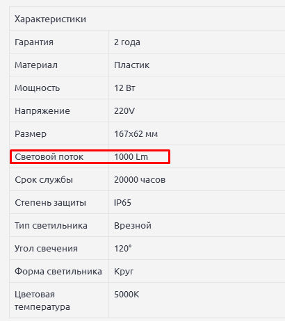 Технические характеристики светильника