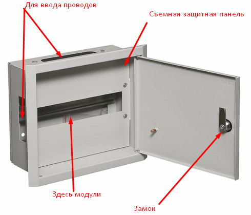 Устройство электрического щита