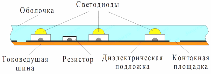 Токопроводящие дорожки, светодиоды и резисторы
