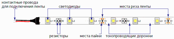 Подключение светодиодной ленты