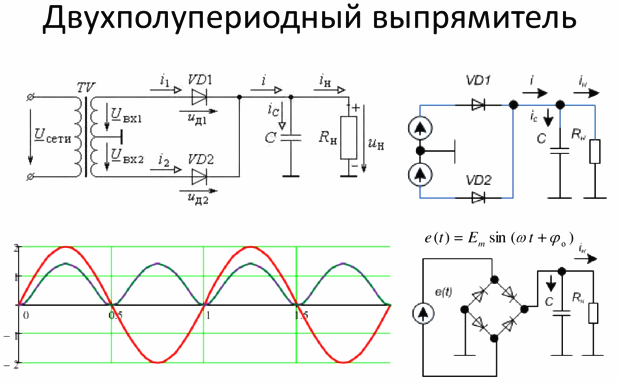 Двухролупериодный выпрямитель