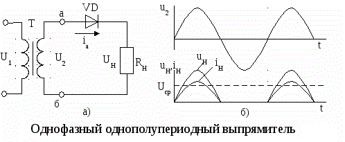 Схема однополупериодного выпрямителя