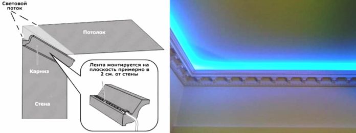 Монтаж ленты на плинтусе