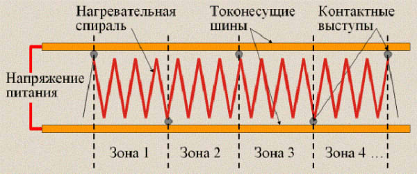 Устройство греющего кабеля
