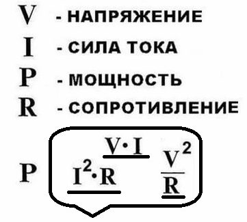 Напряжение, ток, мощность и сопротивление
