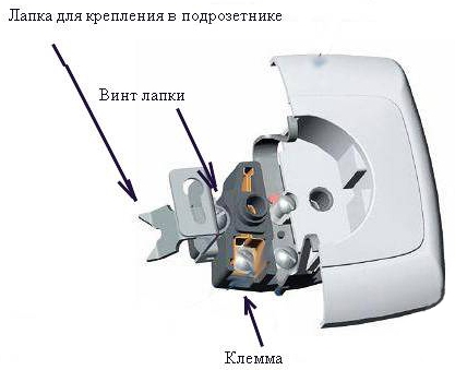 Устройство встроенной розетки