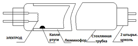 Устройство люминесцентной лампы