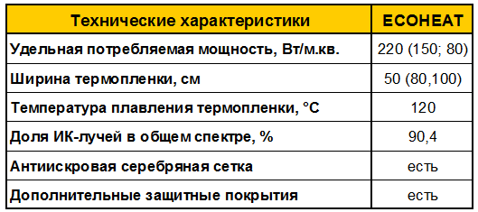 Типовые характеристики пленок