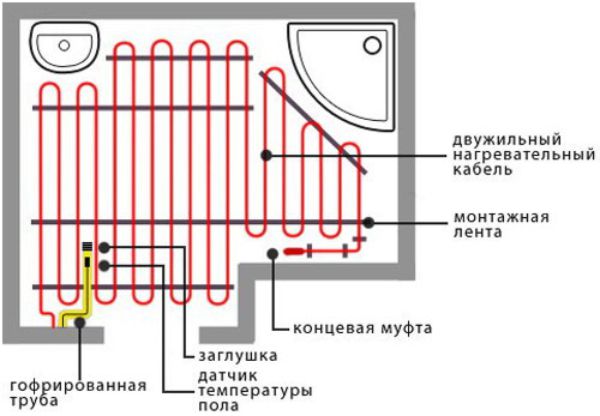 Схема укладки греющего кабеля