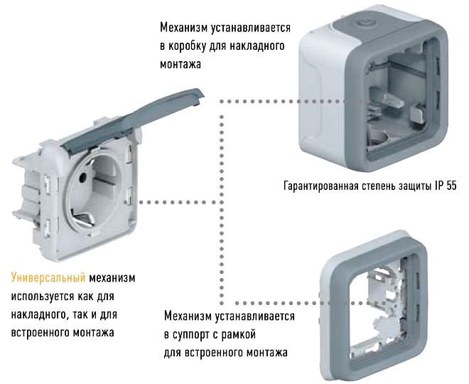 Plexo IP55