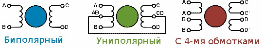 Виды шаговых двигателей