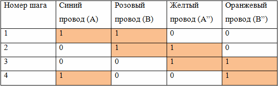 Последовательность включения обмоток
