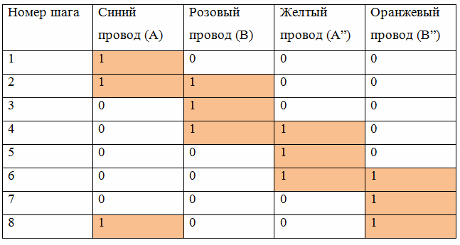 Последовательность включения обмоток
