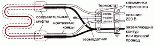 Подключение греющего кабеля