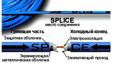 Безмуфтовое соединение кабеля