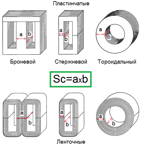 Пластинчатые и ленточные сердечники трансформаторов