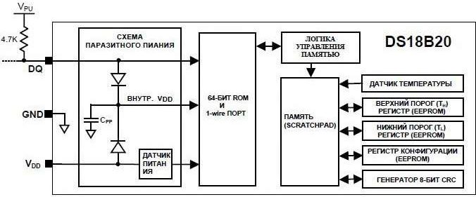 Внутреннее устройство микросхемы