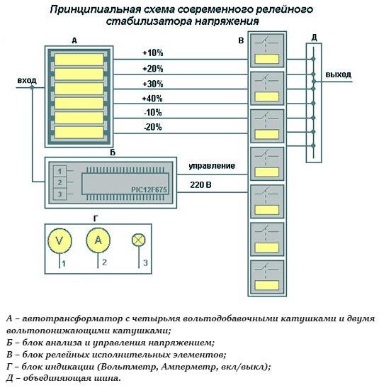Релейный стабилизатор