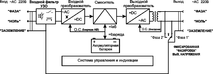 Устройство инверторного стабилизатора напряжения
