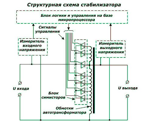 Электронный стабилизатор напряжения