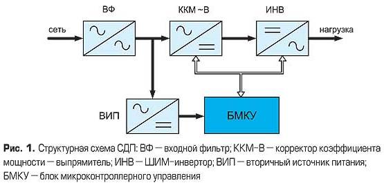 Инверторный стабилизатор
