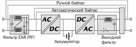Структурная схема стабилизатора