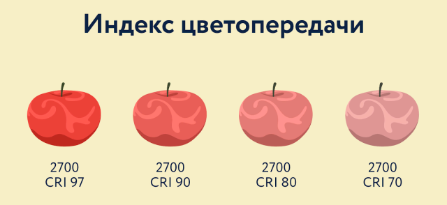 Индекс цветопередачи