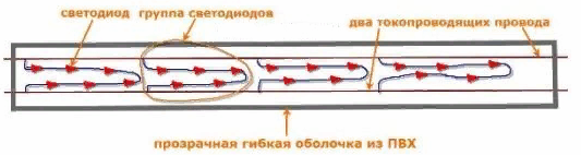 LED - дюралайт