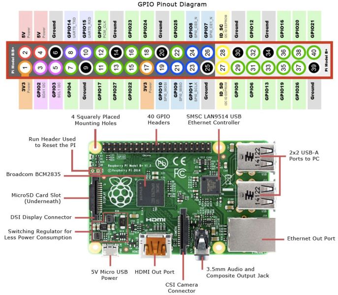 Плата Pi Zero