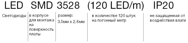 Маркировка led-ленты