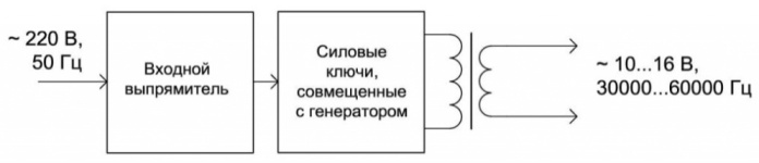 Структурная схема электронного трансформатора