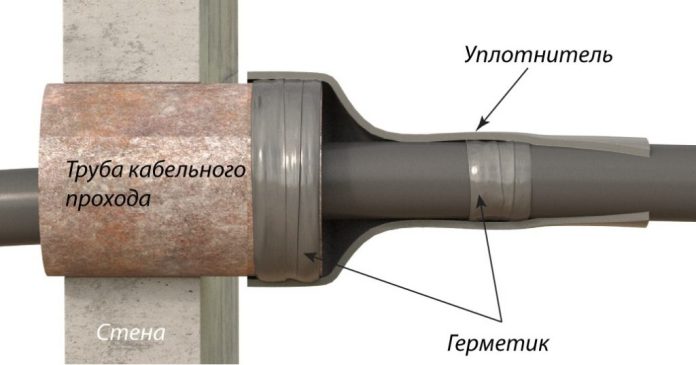 Прокладка кабеля через стену