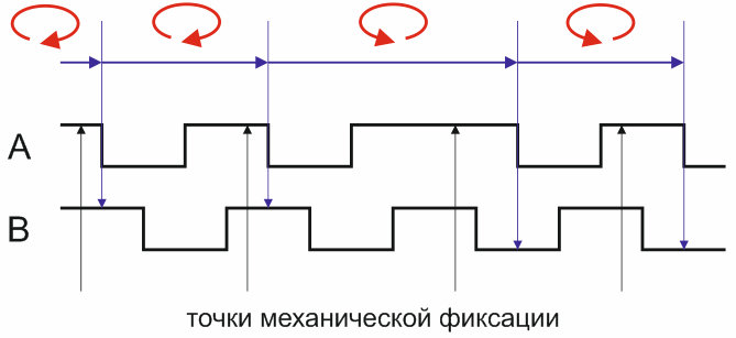 Точки механической фиксации