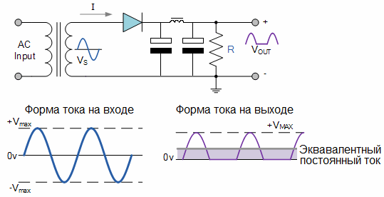 Однополупериодная схема выпрямления переменного тока