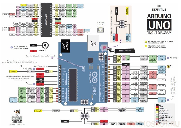 Цоколевку платы Arduino UNO