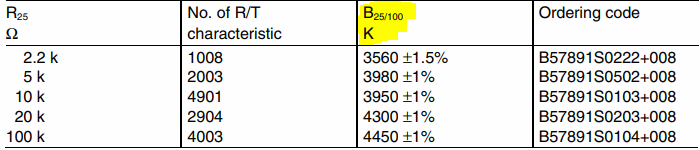 B – бета-коэффициент из даташита