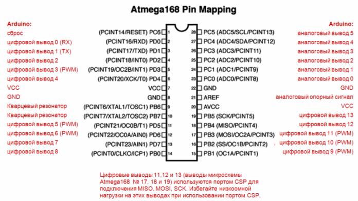 Порты микроконтроллера Atmega168