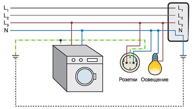 Схема заземления бытовой техники в квартире