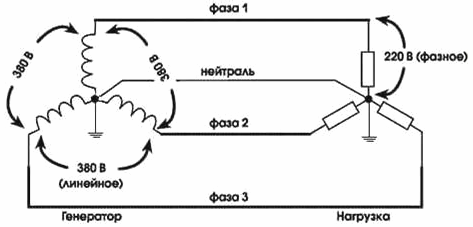 Нейтраль трансформатора