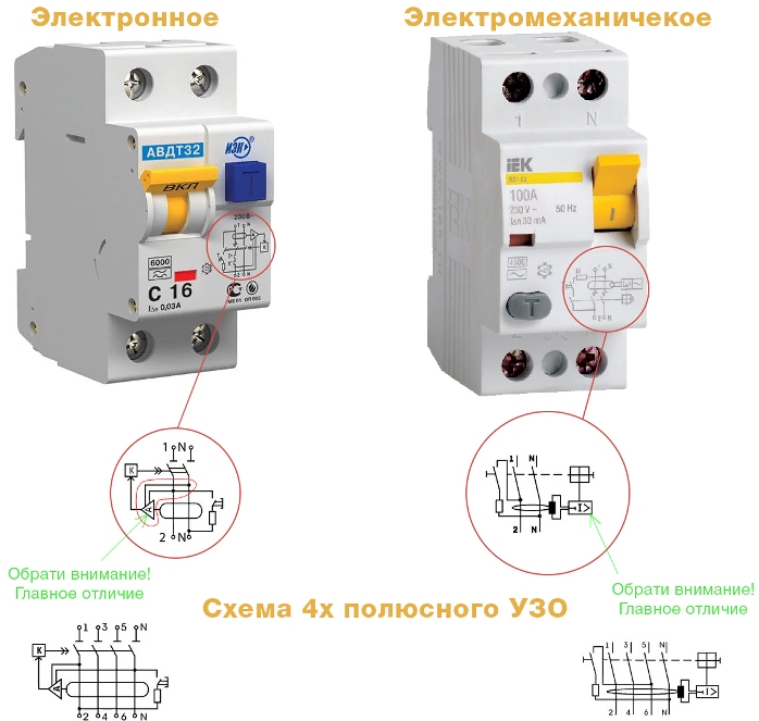 Электронное и механическое УЗО